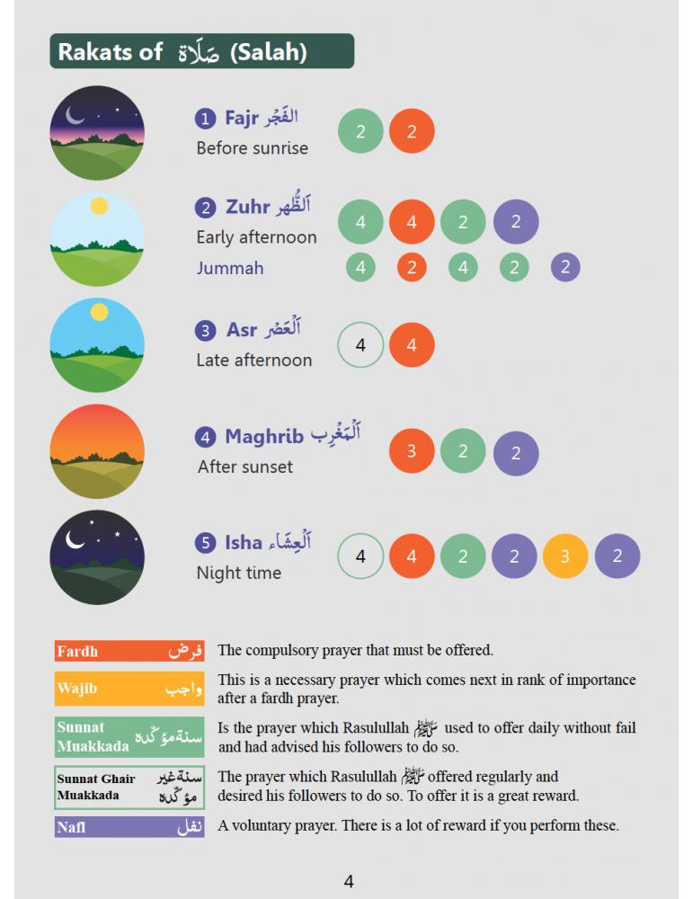 How I Pray Salah Book for Beginners
